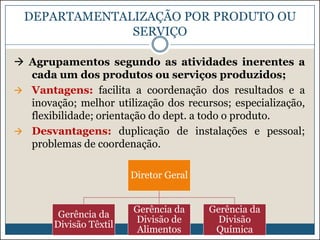 DEPARTAMENTALIZAÇÃO POR PRODUTO OU
SERVIÇO
 Agrupamentos segundo as atividades inerentes a
cada um dos produtos ou serviços produzidos;
 Vantagens: facilita a coordenação dos resultados e a
inovação; melhor utilização dos recursos; especialização,
flexibilidade; orientação do dept. a todo o produto.
 Desvantagens: duplicação de instalações e pessoal;
problemas de coordenação.
Diretor Geral

Gerência da
Divisão Têxtil

Gerência da
Divisão de
Alimentos

Gerência da
Divisão
Química

 