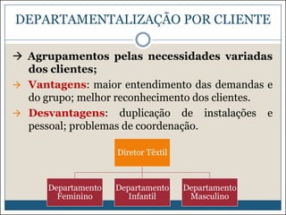DEPARTAMENTALIZAÇÃO POR CLIENTE
 Agrupamentos pelas necessidades variadas
dos clientes;
 Vantagens: maior entendimento das demandas e
do grupo; melhor reconhecimento dos clientes.
 Desvantagens: duplicação de instalações e
pessoal; problemas de coordenação.
Diretor Têxtil

Departamento
Feminino

Departamento
Infantil

Departamento
Masculino

 