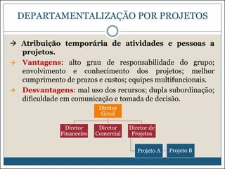 DEPARTAMENTALIZAÇÃO POR PROJETOS
 Atribuição temporária de atividades e pessoas a
projetos.
 Vantagens: alto grau de responsabilidade do grupo;
envolvimento e conhecimento dos projetos; melhor
cumprimento de prazos e custos; equipes multifuncionais.
 Desvantagens: mal uso dos recursos; dupla subordinação;
dificuldade em comunicação e tomada de decisão.
Diretor
Geral
Diretor
Financeiro

Diretor
Comercial

Diretor de
Projetos
Projeto A

Projeto B

 