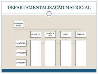 DEPARTAMENTALIZAÇÃO MATRICIAL

 
