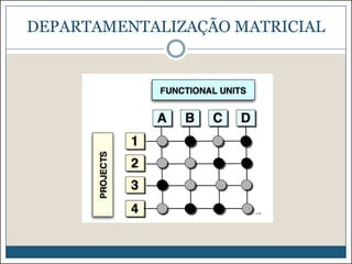 DEPARTAMENTALIZAÇÃO MATRICIAL

 
