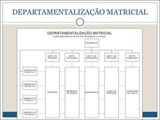 DEPARTAMENTALIZAÇÃO MATRICIAL

 