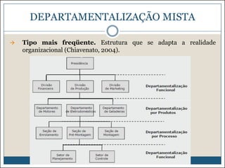 DEPARTAMENTALIZAÇÃO MISTA


Tipo mais freqüente. Estrutura que se adapta a realidade
organizacional (Chiavenato, 2004).

 