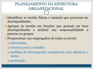 PLANEJAMENTO DA ESTRUTURA
ORGANIZACIONAL
 Identificar as tarefas físicas e mentais que precisam ser

desempenhadas;
 Agrupar as tarefas em funções que possam ser bem
desempenhadas e atribuir sua responsabilidade a
pessoas ou grupos.
 Proporcionar aos empregados de todos os níveis:
 informação.
 recursos para o trabalho.
 medidas de desempenho compatíveis com objetivos e
metas.
 motivação.
Fonte: CAMPANHOLO, Tarcisio. OSM – Organização, Sistemas e Métodos. Apostila.

 