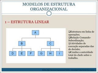 MODELOS DE ESTRUTURA
ORGANIZACIONAL
1 – ESTRUTURA LINEAR
Estrutura em linha de
operações;
Relação ComandoSubordinação;
 Atividades de
execução separadas das
de decisão;
Conduz a autoridade
total do chefe sobre o
trabalho.

Picchiai, Djair. Estruturas Organizacionais Modelos. Universidade Federal de São Paulo. (2010)

 