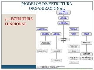 MODELOS DE ESTRUTURA
ORGANIZACIONAL
3 – ESTRUTURA
FUNCIONAL

http://www.alphavilleeusebio.com/institucional/estrutura_funcional/

 