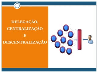 DELEGAÇÃO,
CENTRALIZAÇÃO
E
DESCENTRALIZAÇÃO

 