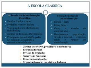 A ESCOLA CLÁSSICA
 Teoria da Administração






Científica:
Estados Unidos – 1900;
Frederick Winslow Taylor;
Visava melhorar a eficiência do
trabalhador;
Estudos de Tempos e Movimentos;
Princípio de que o trabalho podia
ser estudado, organizado e
racionalmente definido.







Teoria Clássica da
Administração
Europa – 1916;
Henry Fayol ;
Visava
a
atuação
do
administrador ;
Planejamento,
organização,
direção e controle – princípios
gerais
e
funções
de
administração.

 Caráter descritivo, prescritivo e normativo;
 Estrutura formal
 Divisão do Trabalho
 Supervisão funcional
 Departamentalização
 Organização como um sistema fechado

 