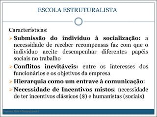 ESCOLA ESTRUTURALISTA
Características:
 Submissão do indivíduo à socialização: a
necessidade de receber recompensas faz com que o
indivíduo aceite desempenhar diferentes papéis
sociais no trabalho
 Conflitos inevitáveis: entre os interesses dos
funcionários e os objetivos da empresa
 Hierarquia como um entrave à comunicação:
 Necessidade de Incentivos mistos: necessidade
de ter incentivos clássicos ($) e humanistas (sociais)
Ferreira, Reis e Pereira (2000)

 
