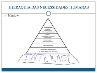 HIERAQUIA DAS NECESSIDADES HUMANAS
 Maslow

 