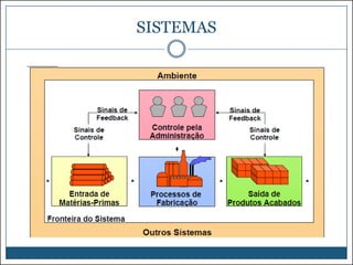 SISTEMAS

 