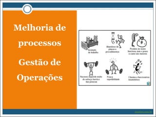 Melhoria de
processos
Gestão de
Operações

imasters.com.br

 