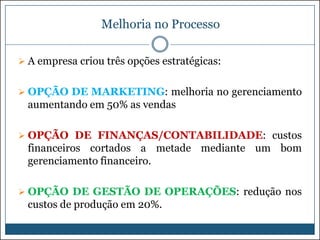 Melhoria no Processo
 A empresa criou três opções estratégicas:
 OPÇÃO DE MARKETING: melhoria no gerenciamento

aumentando em 50% as vendas
 OPÇÃO DE FINANÇAS/CONTABILIDADE: custos

financeiros cortados a metade mediante um bom
gerenciamento financeiro.
 OPÇÃO DE GESTÃO DE OPERAÇÕES: redução nos

custos de produção em 20%.

 