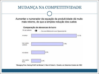 MUDANÇA NA COMPETITIVIDADE

 