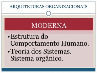 ARQUITETURAS ORGANIZACIONAIS

MODERNA

•Estrutura do
Comportamento Humano.
•Teoria dos Sistemas.
Sistema orgânico.

 