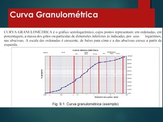 Curva Granulométrica
 