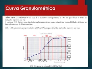 Curva Granulométrica
 