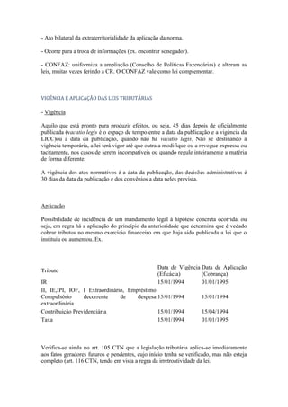 - Ato bilateral da extraterritorialidade da aplicação da norma.
- Ocorre para a troca de informações (ex. encontrar sonegador).
- CONFAZ: uniformiza a ampliação (Conselho de Políticas Fazendárias) e alteram as
leis, muitas vezes ferindo a CR. O CONFAZ vale como lei complementar.

VIGÊNCIA E APLICAÇÃO DAS LEIS TRIBUTÁRIAS

- Vigência
Aquilo que está pronto para produzir efeitos, ou seja, 45 dias depois de oficialmente
publicada (vacatio legis é o espaço de tempo entre a data da publicação e a vigência da
LICC)ou a data da publicação, quando não há vacatio legis. Não se destinando à
vigência temporária, a lei terá vigor até que outra a modifique ou a revogue expressa ou
tacitamente, nos casos de serem incompatíveis ou quando regule inteiramente a matéria
de forma diferente.
A vigência dos atos normativos é a data da publicação, das decisões administrativas é
30 dias da data da publicação e dos convênios a data neles prevista.

Aplicação
Possibilidade de incidência de um mandamento legal à hipótese concreta ocorrida, ou
seja, em regra há a aplicação do princípio da anterioridade que determina que é vedado
cobrar tributos no mesmo exercício financeiro em que haja sido publicada a lei que o
instituiu ou aumentou. Ex.

Tributo

Data de Vigência Data de Aplicação
(Eficácia)
(Cobrança)
15/01/1994
01/01/1995

IR
II, IE,IPI, IOF, I Extraordinário, Empréstimo
Compulsório
decorrente
de
despesa 15/01/1994
extraordinária
Contribuição Previdenciária
15/01/1994
Taxa
15/01/1994

15/01/1994
15/04/1994
01/01/1995

Verifica-se ainda no art. 105 CTN que a legislação tributária aplica-se imediatamente
aos fatos geradores futuros e pendentes, cujo início tenha se verificado, mas não esteja
completo (art. 116 CTN, tendo em vista a regra da irretroatividade da lei.

 