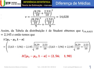 INFERÊNCIA ESTATÍSTICA:
Teoria da Estimação - Intervalar
Diferença de Médias
10
8
Wadiley Nascimento (Mestre em Estatística) Telm.: (+239) 980 1045 / 905 88 42 E-mail: wadmiguel547@yahoo.com
𝜈 =
8,29
10 +
2,53
10
2
8,29
10
2
9
+
2,53
10
2
9
= 14,028
Assim, da Tabela da distribuição 𝑡 de Student obtemos que 𝑡14,;0,025
= 2,145 e então temos que
𝐼𝐶 𝝁𝟏 − 𝝁𝟐, 𝟏 − 𝜶
= 3,63 − 3,96 − 2,145
8,29
10
+
2,53
10
; 3,63 − 3,96 + 2,145
8,29
10
+
2,53
10
𝑰𝑪 𝝁𝟏 − 𝝁𝟐, 𝟏 − 𝜶 = 𝟐, 𝟓𝟔; 𝟏, 𝟗𝟎
 