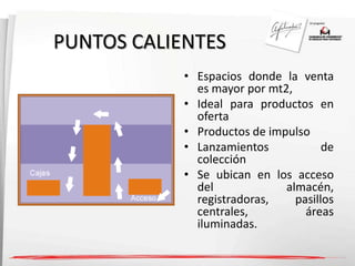 PUNTOS CALIENTES 
• Espacios donde la venta 
es mayor por mt2, 
• Ideal para productos en 
oferta 
• Productos de impulso 
• Lanzamientos de 
colección 
• Se ubican en los acceso 
del almacén, 
registradoras, pasillos 
centrales, áreas 
iluminadas. 
 