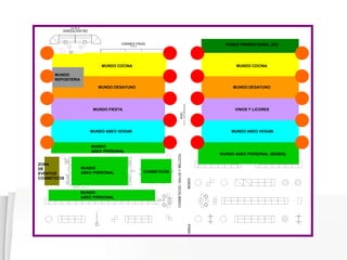 PARED PROMOCIONAL (G3) 
MUNDO COCINA MUNDO COCINA 
MUNDO DESAYUNO MUNDO DESAYUNO 
MUNDO 
REPOSTERIA 
MUNDO FIESTA VINOS Y LICORES 
MUNDO ASEO HOGAR MUNDO ASEO HOGAR 
ZONA 
DE 
EVENTOS 
COSMETICOS 
MUNDO 
ASEO PERSONAL 
MUNDO ASEO PERSONAL (BEBES) 
MUNDO 
ASEO PERSONAL COSMETICOS 
MUNDO 
ASEO PERSONAL 
 