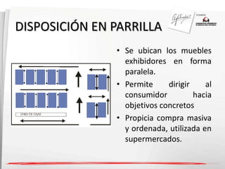 DISPOSICIÓN EN PARRILLA 
• Se ubican los muebles 
exhibidores en forma 
paralela. 
• Permite dirigir al 
consumidor hacia 
objetivos concretos 
• Propicia compra masiva 
y ordenada, utilizada en 
supermercados. 
 
