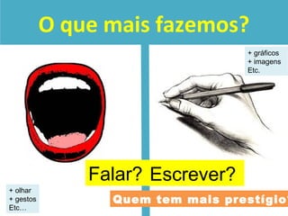 O que mais fazemos?
Falar? Escrever?
Quem tem mais prestígio?
+ olhar
+ gestos
Etc…
+ gráficos
+ imagens
Etc.
 