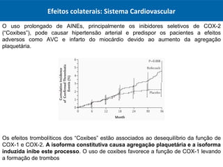 Efeitos colaterais: Sistema Cardiovascular
O uso prolongado de AINEs, principalmente os inibidores seletivos de COX-2
(“Coxibes”), pode causar hipertensão arterial e predispor os pacientes a efeitos
adversos como AVC e infarto do miocárdio devido ao aumento da agregação
plaquetária.
Os efeitos trombolíticos dos “Coxibes” estão associados ao desequilíbrio da função de
COX-1 e COX-2. A isoforma constitutiva causa agregação plaquetária e a isoforma
induzida inibe este processo. O uso de coxibes favorece a função de COX-1 levando
a formação de trombos
 