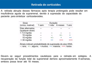 A retirada abrupta desses fármacos após terapia prolongada pode resultar em
insuficiência aguda da suprarrenal, devido à supressão da capacidade do
paciente para sintetizar corticosteroides.
Retirada de corticoides
Devem- se seguir procedimentos cautelosos para a retirada em estágios. A
recuperação da função total da suprarrenal demora aproximadamente 8 semanas,
embora possa levar até 18 meses.
 