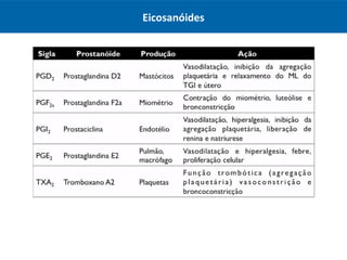 Eicosanóides
 