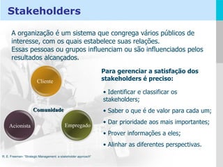 A organização é um sistema que congrega vários públicos de interesse, com os quais estabelece suas relações.  Essas pessoas ou grupos influenciam ou são influenciados pelos resultados alcançados. Para gerenciar a satisfação dos stakeholders é preciso: Identificar e classificar os stakeholders;  Saber o que é de valor para cada um;  Dar prioridade aos mais importantes; Prover informações a eles; Alinhar as diferentes perspectivas. R. E. Freeman- “Strategic Management: a s takeholder approach ” Stakeholders Cliente Acionista Empregado Comunidade 