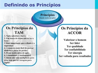 Os Princípios da  ACCOR Valorizar o homem Ser líder Ter qualidade Ter confiabilidade Ter sinergia Ser voltada para resultados Os Princípios da  TAM  1. Nada substitui o lucro; 2. Em busca do ótimo não se faz o bom; 3 Mais importante que o cliente é a segurança; 4. A maneira mais fácil de ganhar dinheiro é parar de perder; 5. Pense muito antes de agir; 6. A humildade é fundamental; 7. Quem não tem inteligência para criar tem que ter coragem para copiar. Definindo os Princípios Princípios Dando norte às ações 