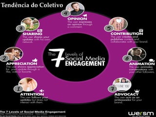 Tendência do Coletivo
 