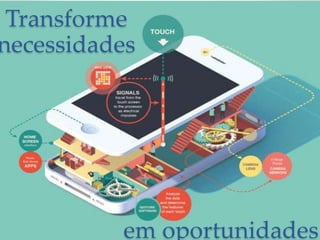 Transforme
necessidades
em oportunidades
 
