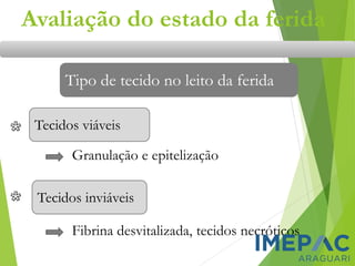 Avaliação do estado da ferida
Tipo de tecido no leito da ferida
Tecidos viáveis
Tecidos inviáveis
Granulação e epitelização
Fibrina desvitalizada, tecidos necróticos
 