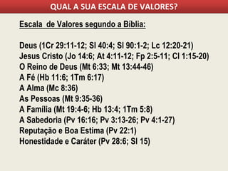 QUAL A SUA ESCALA DE VALORES?
Escala de Valores segundo a Bíblia:
Deus (1Cr 29:11-12; Sl 40:4; Sl 90:1-2; Lc 12:20-21)
Jesus Cristo (Jo 14:6; At 4:11-12; Fp 2:5-11; Cl 1:15-20)
O Reino de Deus (Mt 6:33; Mt 13:44-46)
A Fé (Hb 11:6; 1Tm 6:17)
A Alma (Mc 8:36)
As Pessoas (Mt 9:35-36)
A Família (Mt 19:4-6; Hb 13:4; 1Tm 5:8)
A Sabedoria (Pv 16:16; Pv 3:13-26; Pv 4:1-27)
Reputação e Boa Estima (Pv 22:1)
Honestidade e Caráter (Pv 28:6; Sl 15)
 