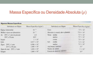 Massa Específica ou DensidadeAbsoluta (𝜌)
 