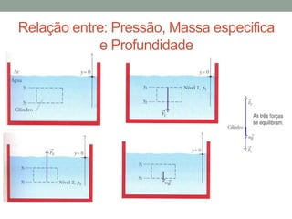 Relação entre: Pressão, Massa especifica
e Profundidade
 