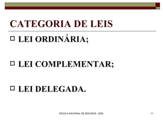 CATEGORIA DE LEIS LEI ORDINÁRIA; LEI COMPLEMENTAR; LEI DELEGADA. 