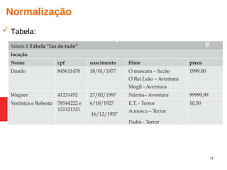 11
Normalização
 Tabela:
 