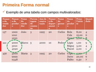 18
Primeira Forma normal
 Exemplo de uma tabela com campos multivalorados:
 