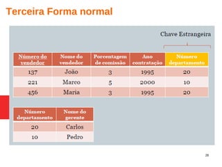 28
Terceira Forma normal
 
