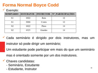 33
Forma Normal Boyce Codd
 Exemplo:
 Cada seminário é dirigido por dois instrutores, mas um
instrutor só pode dirigir um seminário;
 Um estudante pode participar em mais do que um seminário
mas é orientado somente por um dos instrutores.
 Chaves candidatas:
- Seminário, Estudante
- Estudante, Instrutor
 