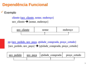 5
Dependência Funcional
 Exemplo
 