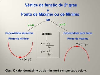Vértice da função de 2º grau
                               e
           Ponto de Máximo ou de Mínimo
                              se
                   a>0                 a<0


Concavidade para cima     VÉRTICE         Concavidade para baixo

  Ponto de mínimo                            Ponto de máximo
                          xv = - b                 V = (xv , yv)
                                2a
                          yv = -
                                4a
          V = (xv , yv)



Obs.: O valor de máximo ou de mínimo é sempre dado pelo yv .
 