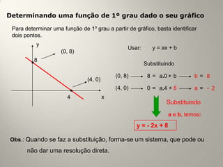 Determinando uma função de 1º grau dado o seu gráfico

 Para determinar uma função de 1º grau a partir de gráfico, basta identificar
 dois pontos.
           y
                                                  Usar:      y = ax + b
                     (0, 8)
          8
                                                          Substituindo

                                             (0, 8)        8 = a.0 + b         b= 8
                                (4, 0)
                                             (4, 0)        0 = a.4 + 8         a= -2
                       4                 x
                                                                  Substituindo
                                                                     a e b, temos:

                                                      y = - 2x + 8

Obs.: Quando se faz a substituição, forma-se um sistema, que pode ou

       não dar uma resolução direta.
 