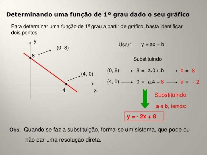 Aula funcoes 1° e 2° graus