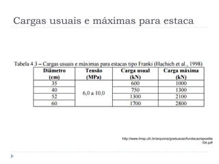 Cargas usuais e máximas para estaca
http://www.lmsp.ufc.br/arquivos/graduacao/fundacao/apostila
/04.pdf
 