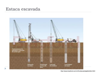 Estaca escavada
http://www.brasfond.com.br/fundacoes/egdiametro.html
 