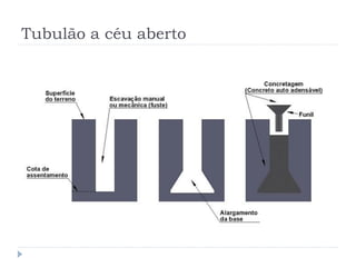 Tubulão a céu aberto
 